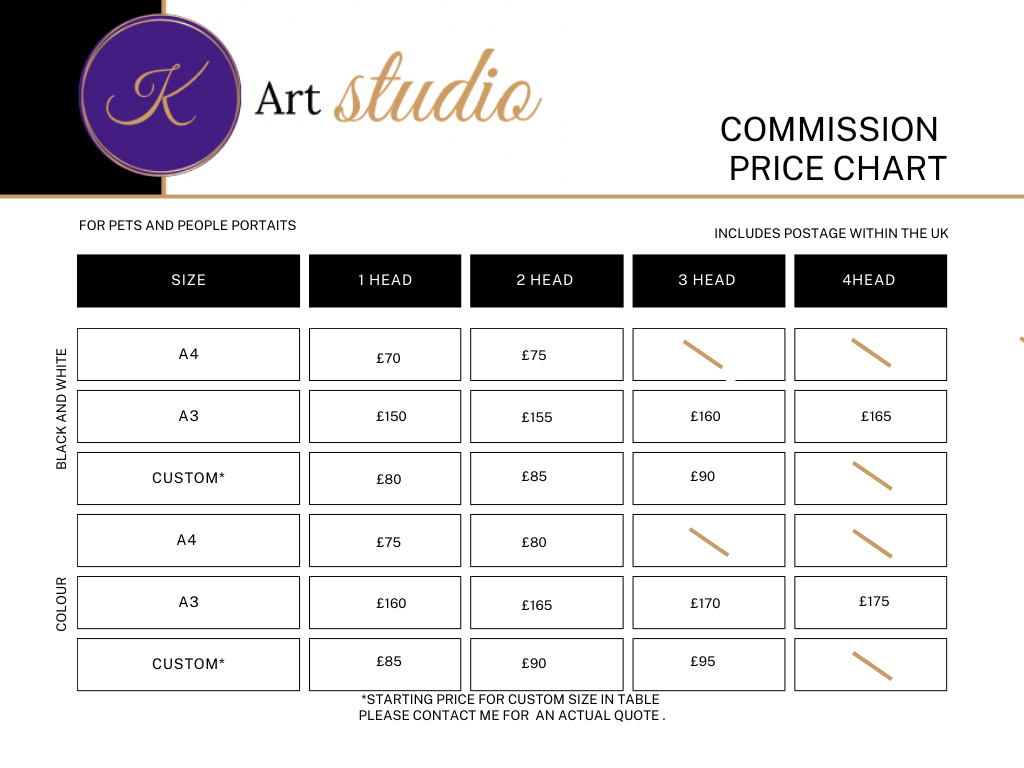 Commissions Price List